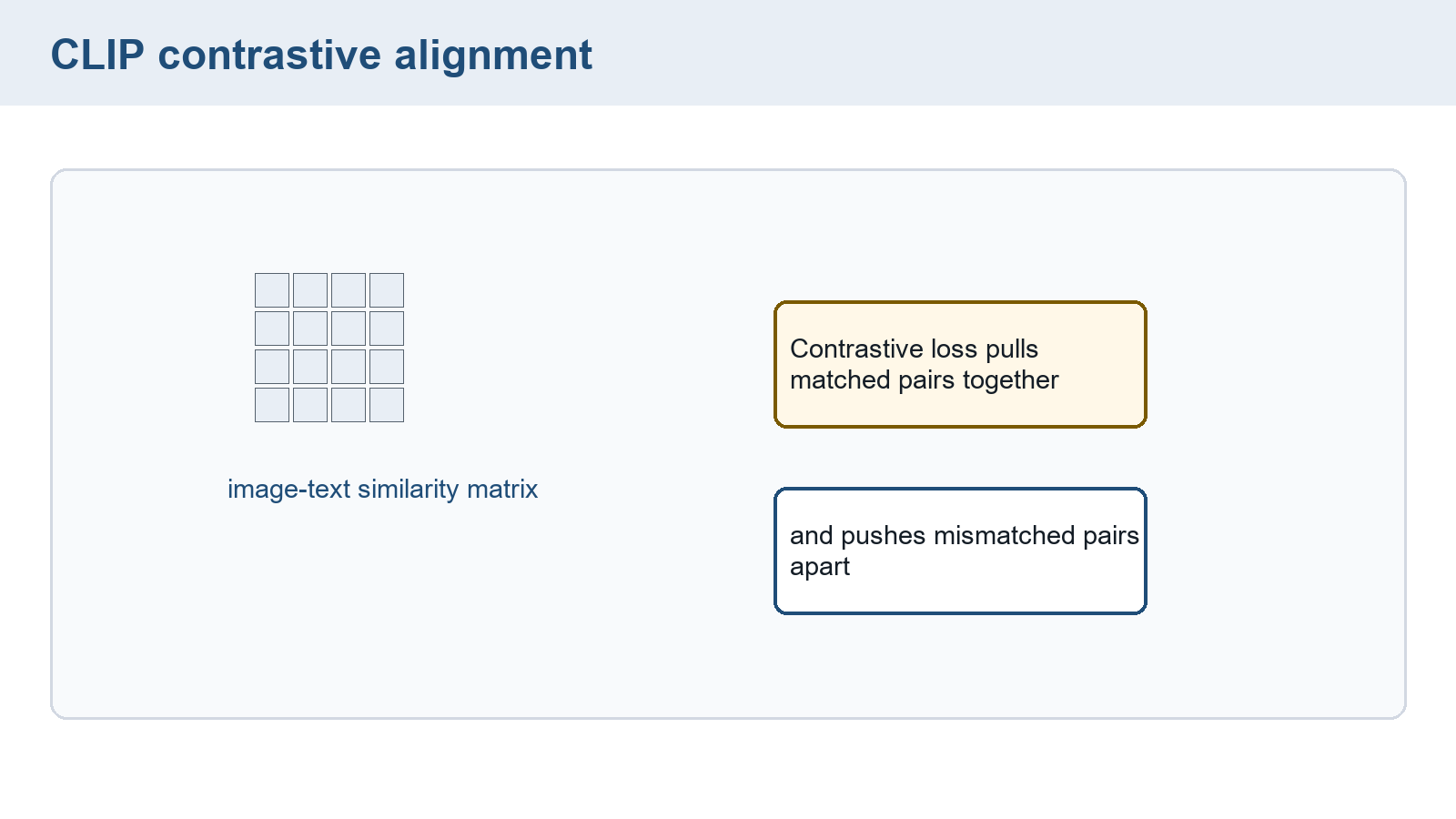 Four-by-four similarity grid without axes, numerical scores, a marked matching diagonal, temperature, or directional losses.