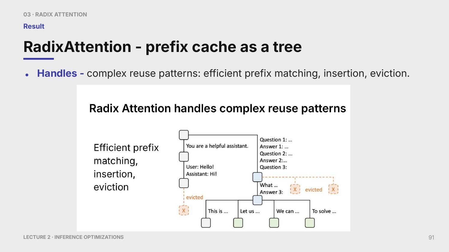 RadixAttention represents reusable prefixes as a tree rather than only as independent cached blocks. Read from root to leaf: edges represent cached token spans, while requests follow matching paths. Reuse requires an exact execution-compatible prefix. Eviction marks in the source visual are examples rather than a universal RadixAttention eviction policy.