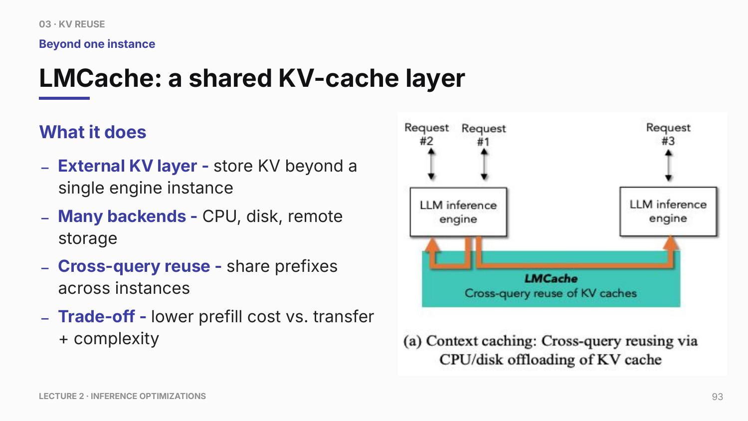 External KV-cache layers extend prefix reuse beyond one engine process, turning cache reuse into a distributed serving problem. CPU memory, disk, and remote stores are alternative capacity tiers outside a worker's HBM. Reads and writes cross the worker/cache boundary, and reuse is valid only for matching model, tokenizer, adapter, cache format, and other state-producing assumptions.