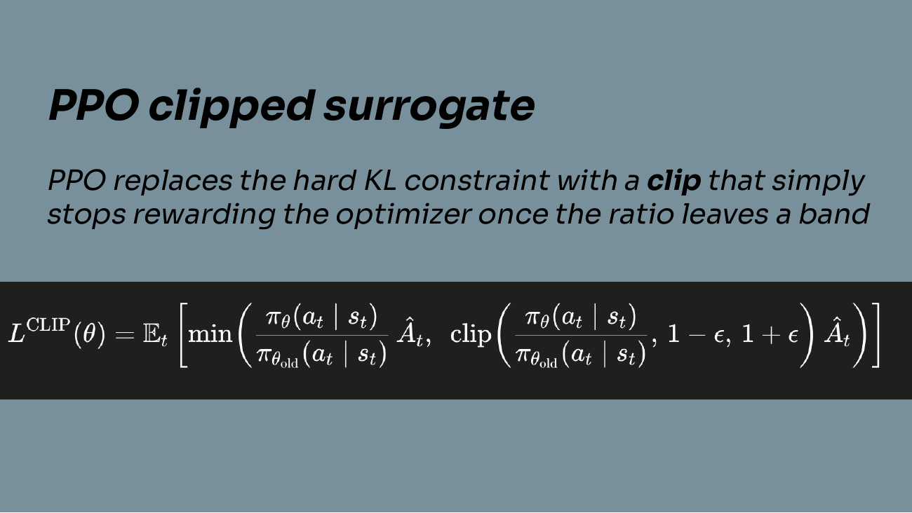 Original course slide showing the clipped PPO surrogate equation, with current-to-old token ratios and fixed estimated advantages. Its abbreviated clipping statement is qualified in the adjacent prose.